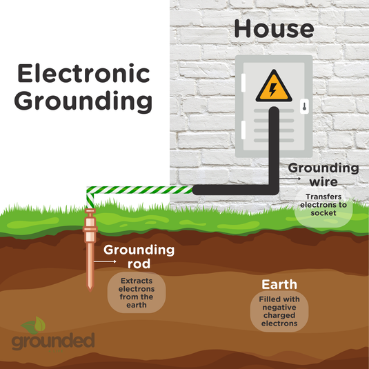 Grounded4Life