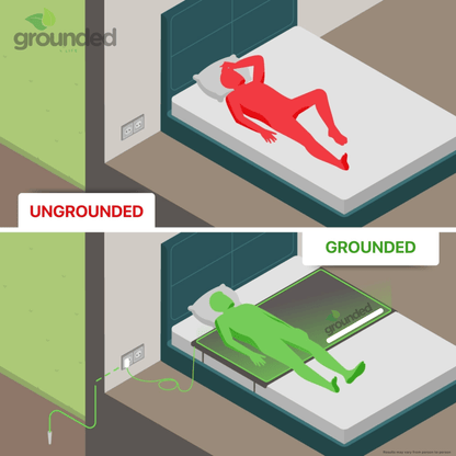 Grounded4Life Fitted Sheet